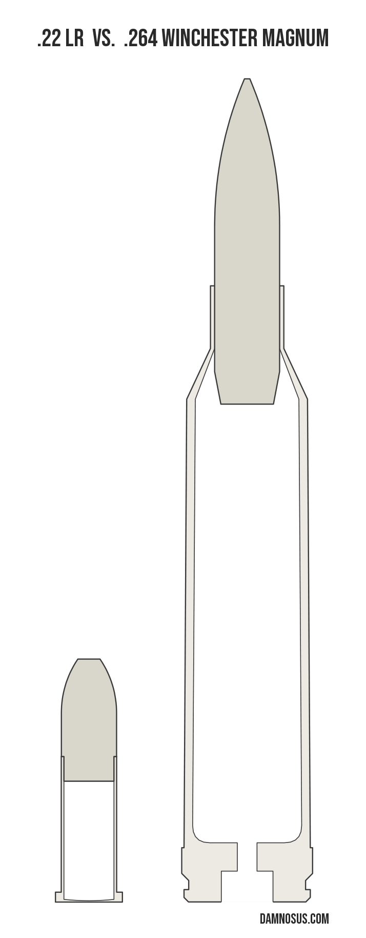 .22 LR vs .264 Winchester Magnum cartridge size comparison, drawn to scale and aligned at the case head.