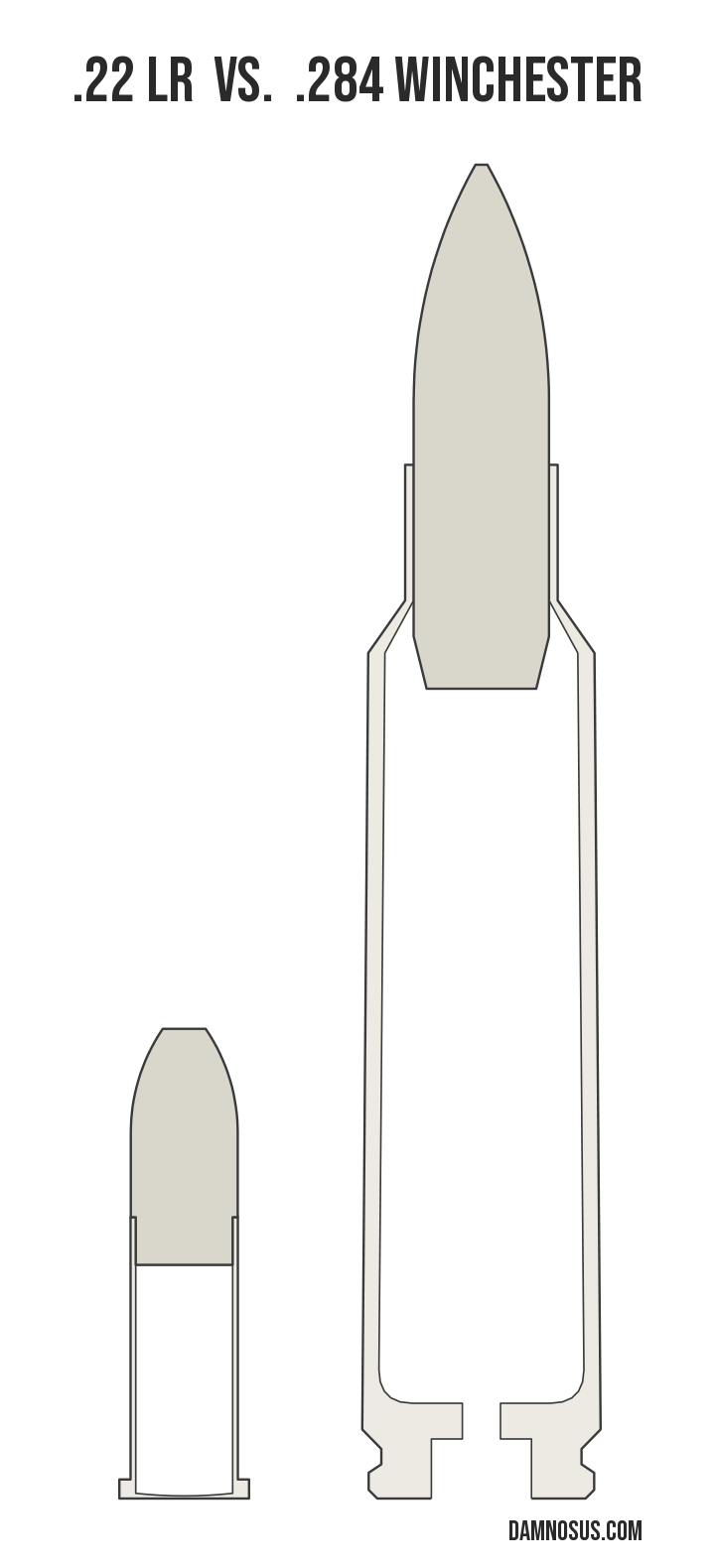 .22 LR vs .284 Winchester cartridge size comparison, drawn to scale and aligned at the case head.