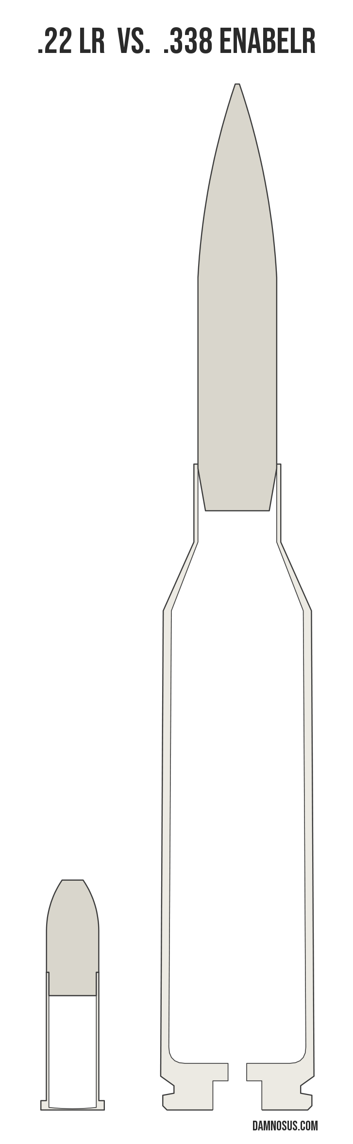 .22 LR vs .338 EnABELR cartridge size comparison, drawn to scale and aligned at the case head.