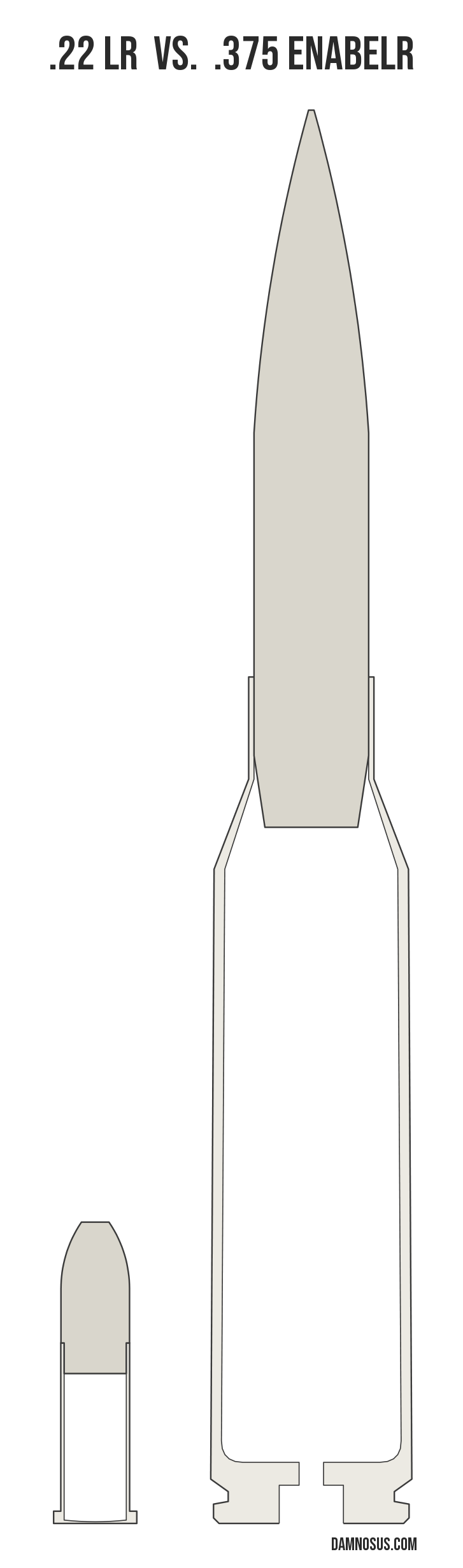 .22 LR vs .375 EnABELR cartridge size comparison, drawn to scale and aligned at the case head.