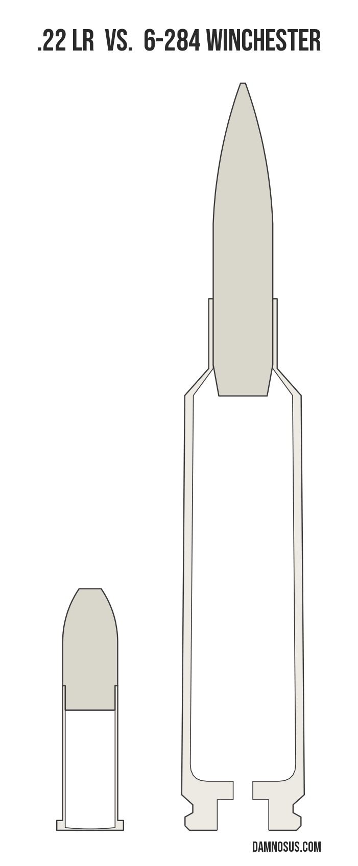 .22 LR vs 6-284 Winchester cartridge size comparison, drawn to scale and aligned at the case head.
