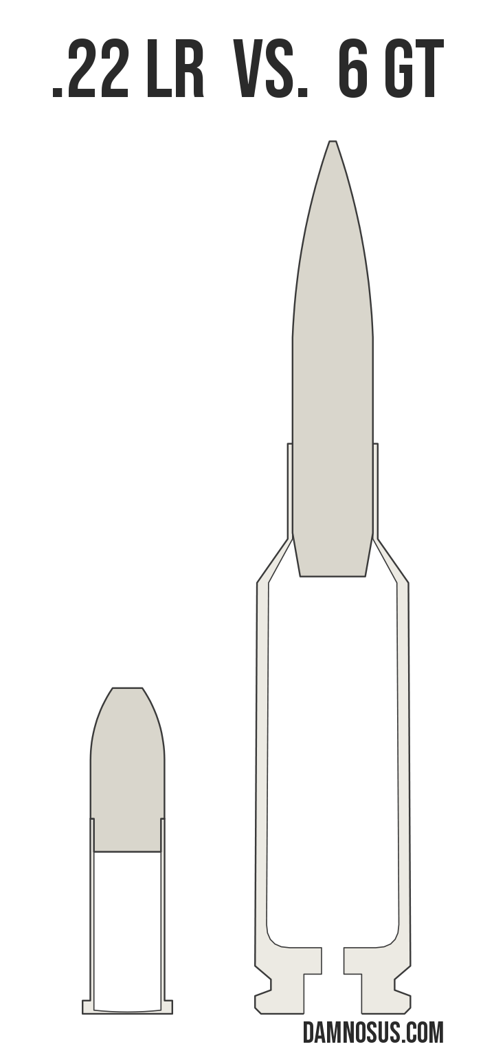 .22 LR vs 6 GT cartridge size comparison, drawn to scale and aligned at the case head.