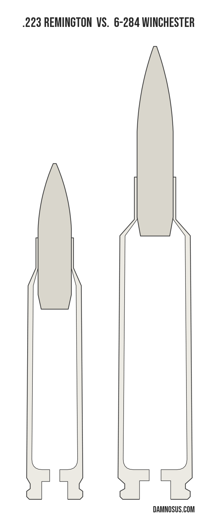 .223 Remington vs 6-284 Winchester cartridge size comparison, drawn to scale and aligned at the case head.