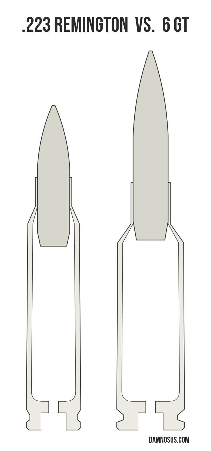.223 Remington vs 6 GT cartridge size comparison, drawn to scale and aligned at the case head.