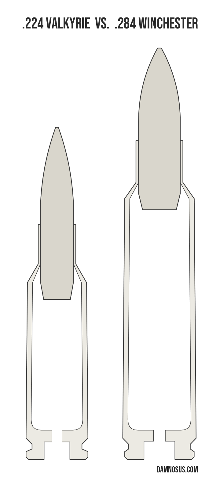 .224 Valkyrie vs .284 Winchester cartridge size comparison, drawn to scale and aligned at the case head.