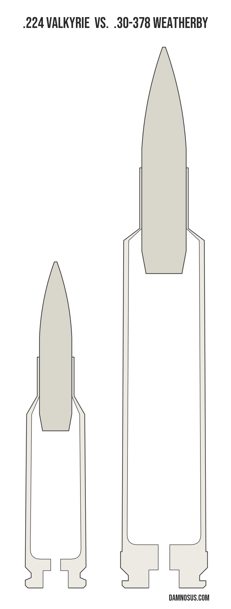 .224 Valkyrie vs .30-378 Weatherby cartridge size comparison, drawn to scale and aligned at the case head.