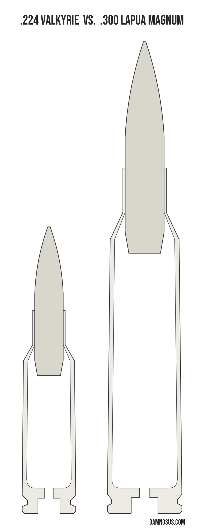 .224 Valkyrie vs .300 Lapua Magnum cartridge size comparison, drawn to scale and aligned at the case head.