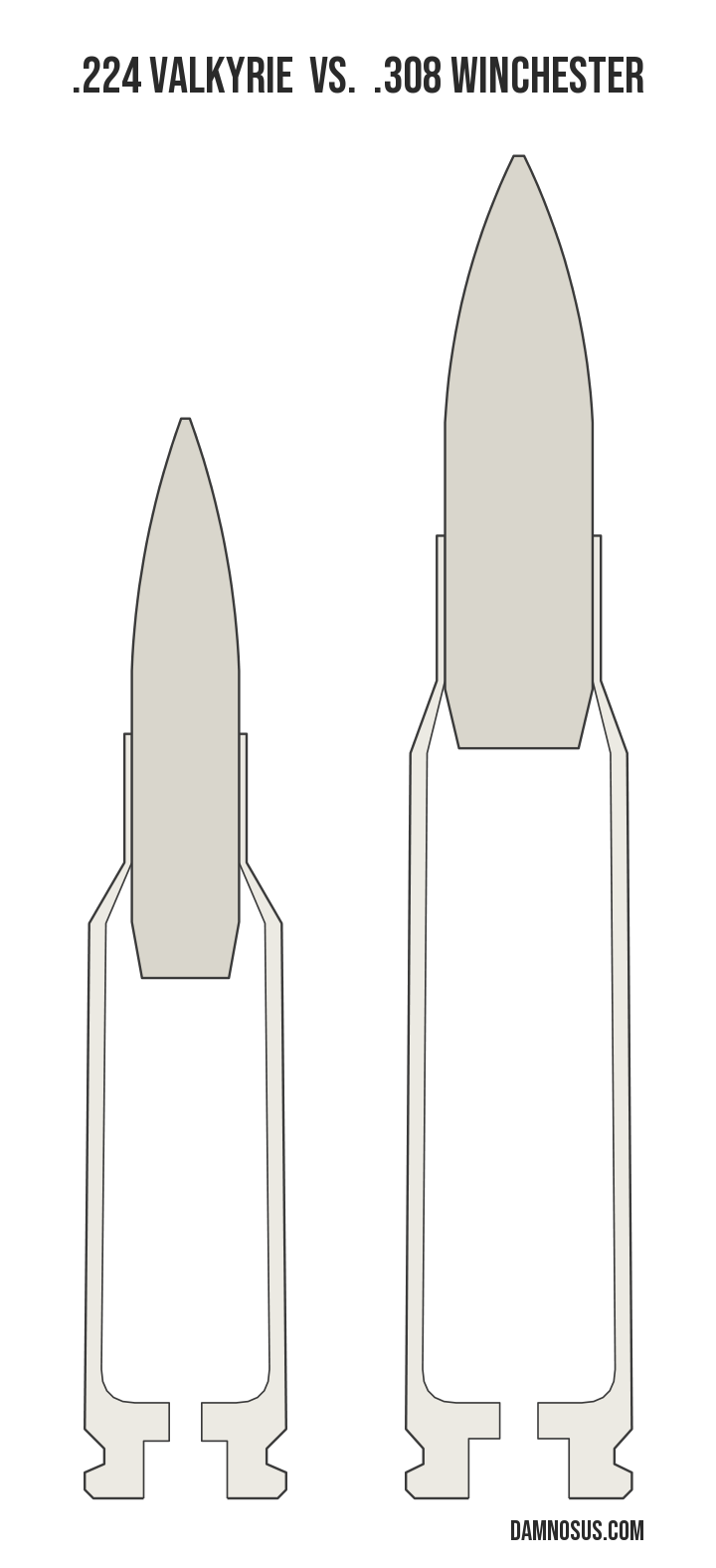 .224 Valkyrie vs .308 Winchester cartridge size comparison, drawn to scale and aligned at the case head.