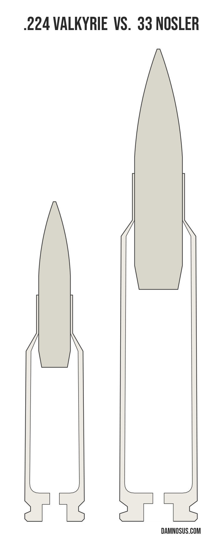 .224 Valkyrie vs 33 Nosler cartridge size comparison, drawn to scale and aligned at the case head.