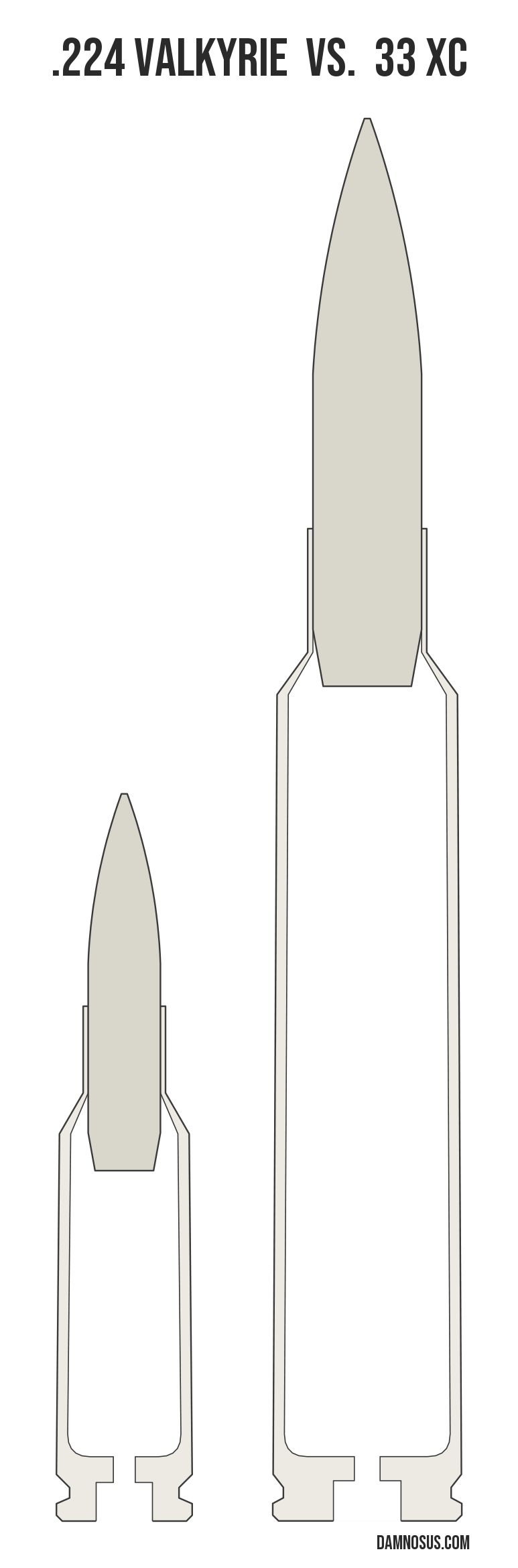 .224 Valkyrie vs 33 XC cartridge size comparison, drawn to scale and aligned at the case head.