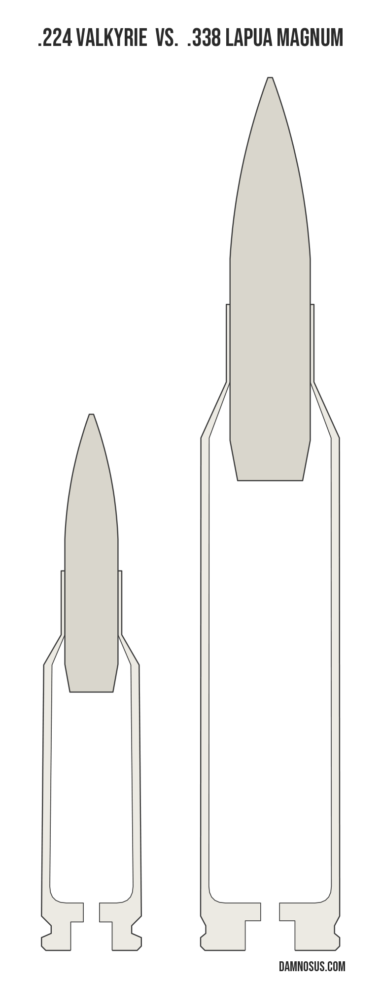.224 Valkyrie vs .338 Lapua Magnum cartridge size comparison, drawn to scale and aligned at the case head.