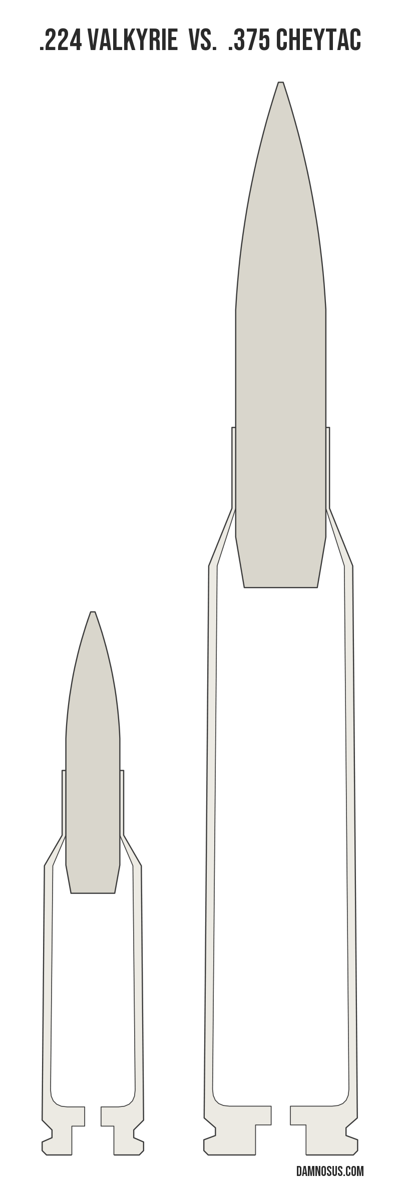 .224 Valkyrie vs .375 CheyTac cartridge size comparison, drawn to scale and aligned at the case head.