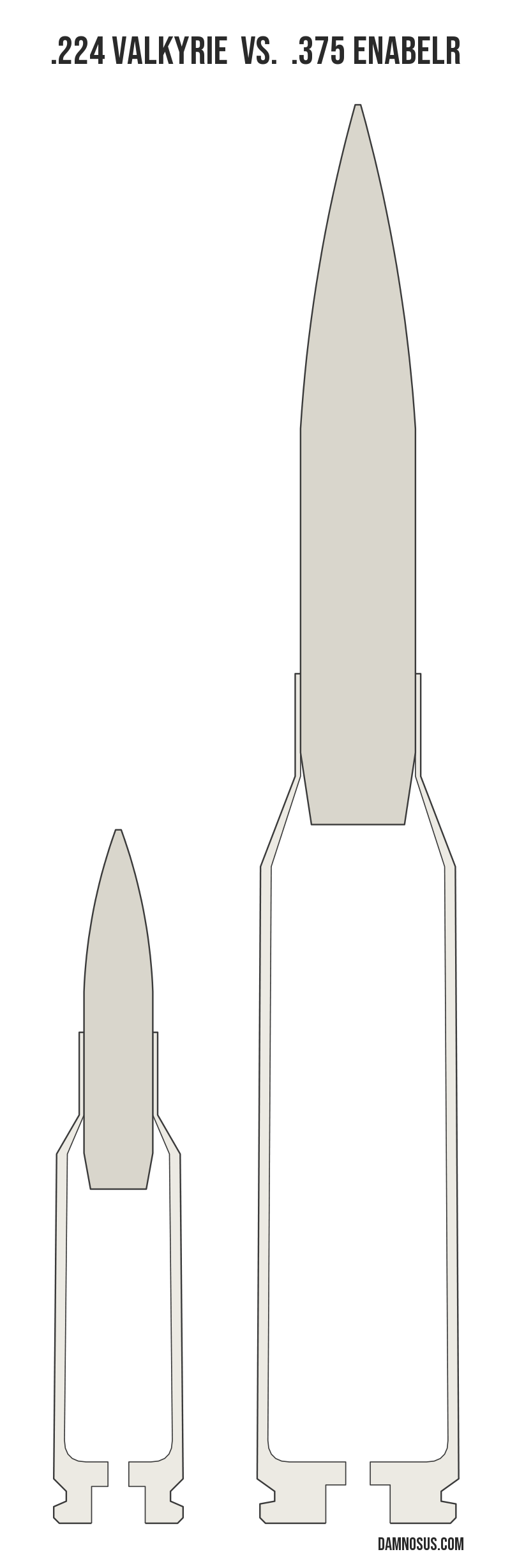 .224 Valkyrie vs .375 EnABELR cartridge size comparison, drawn to scale and aligned at the case head.
