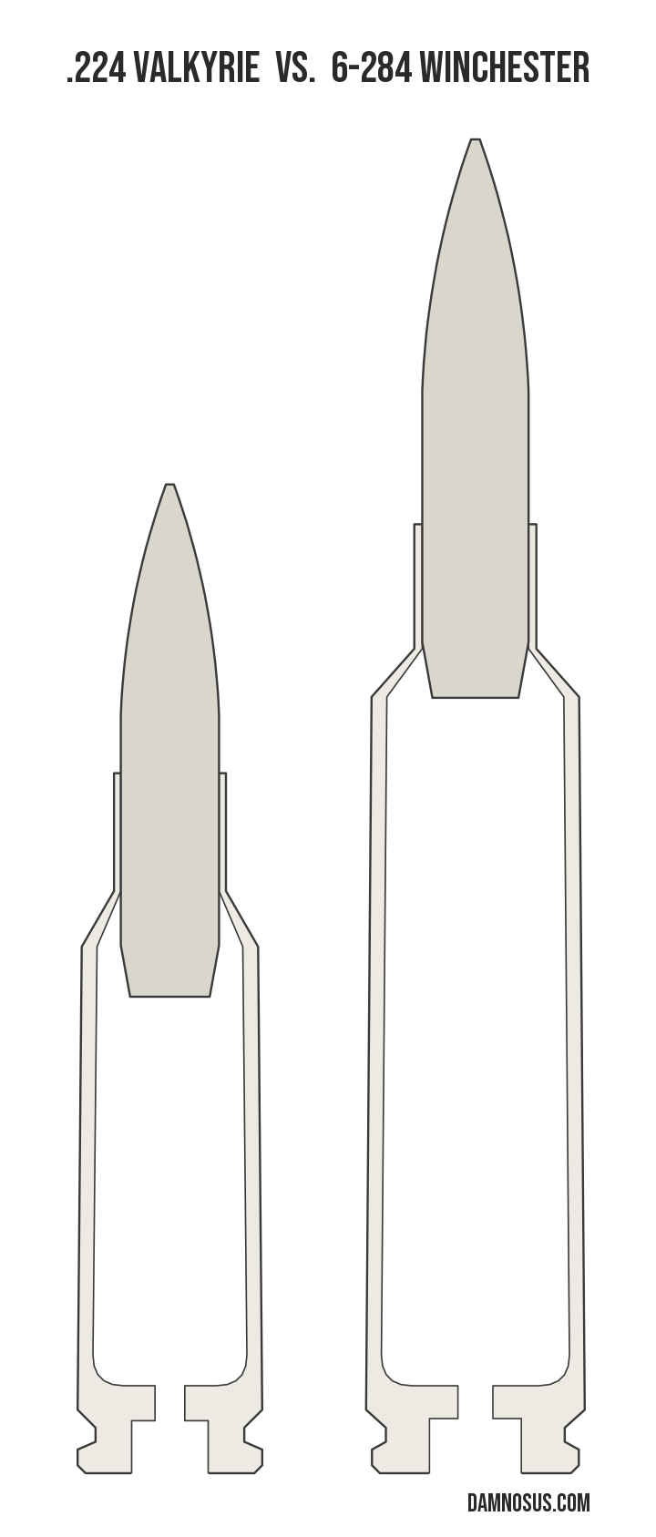 .224 Valkyrie vs 6-284 Winchester cartridge size comparison, drawn to scale and aligned at the case head.