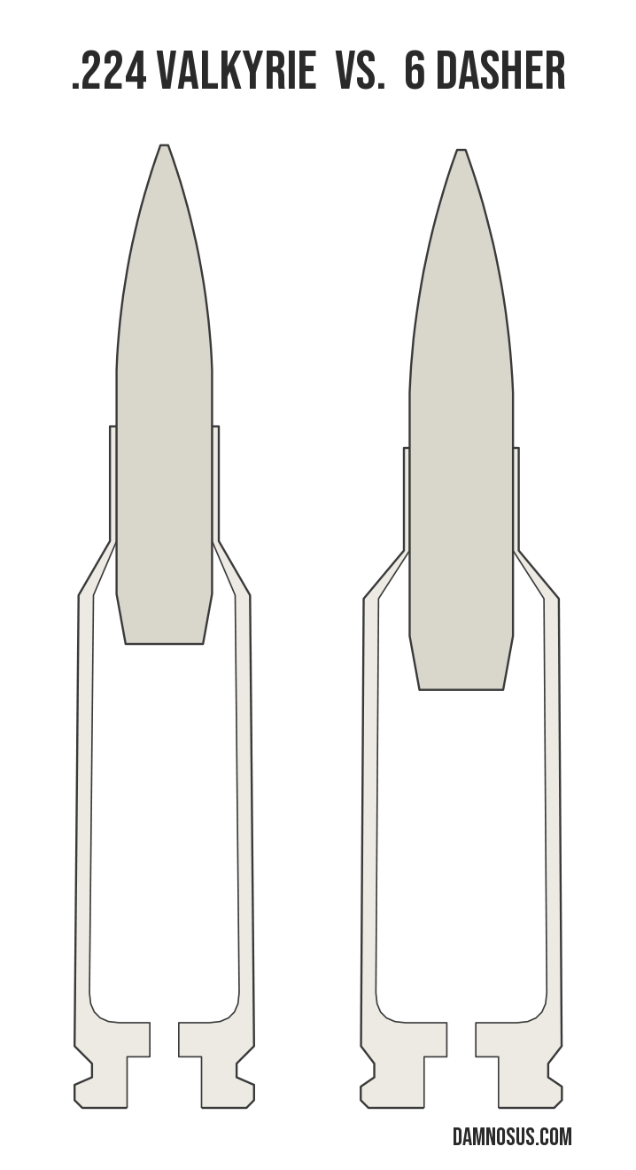 .224 Valkyrie vs 6 Dasher cartridge size comparison, drawn to scale and aligned at the case head.