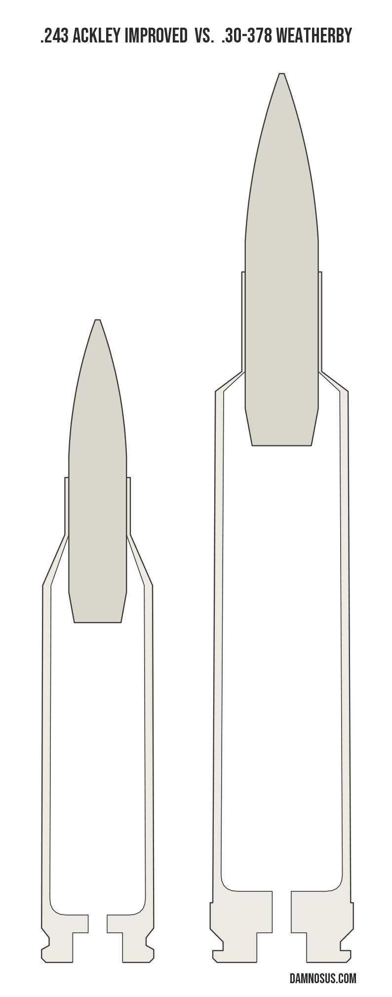 .243 Ackley Improved vs .30-378 Weatherby cartridge size comparison, drawn to scale and aligned at the case head.