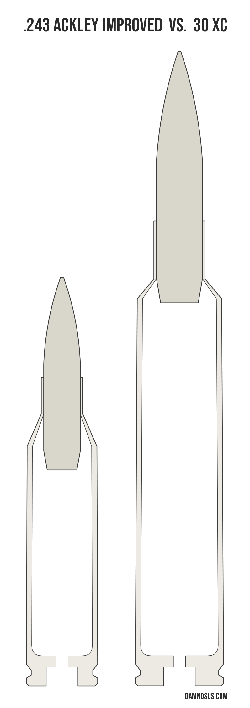 .243 Ackley Improved vs 30 XC cartridge size comparison, drawn to scale and aligned at the case head.