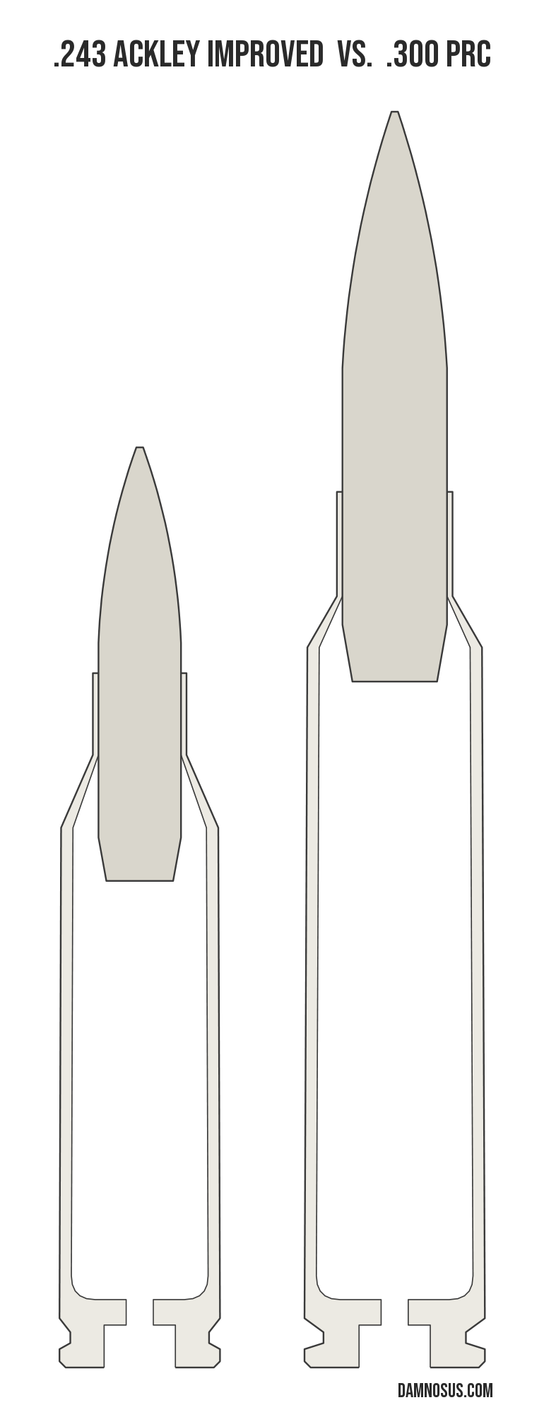 .243 Ackley Improved vs .300 PRC cartridge size comparison, drawn to scale and aligned at the case head.