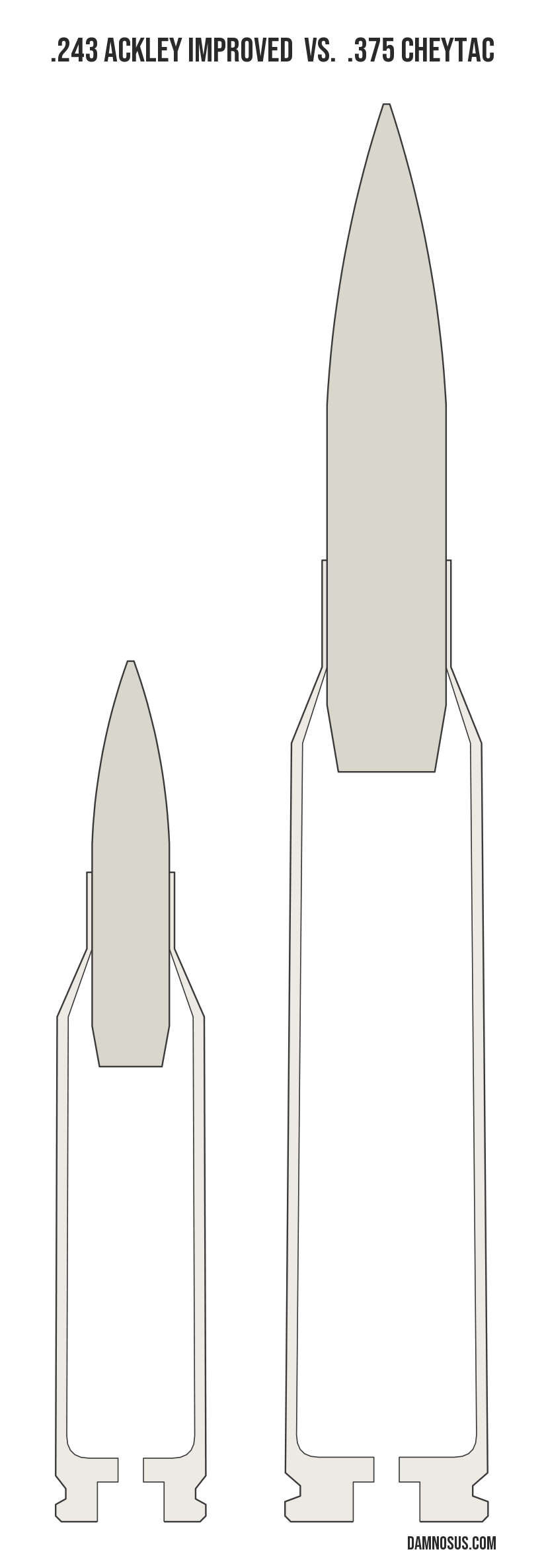 .243 Ackley Improved vs .375 CheyTac cartridge size comparison, drawn to scale and aligned at the case head.