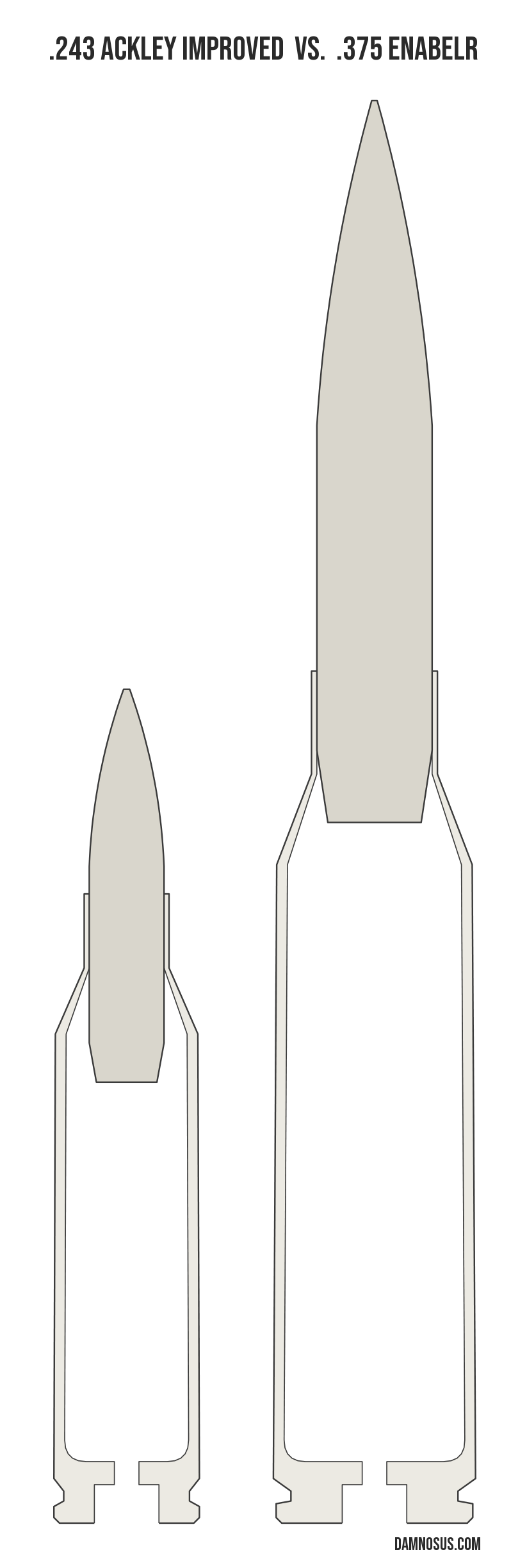 .243 Ackley Improved vs .375 EnABELR cartridge size comparison, drawn to scale and aligned at the case head.