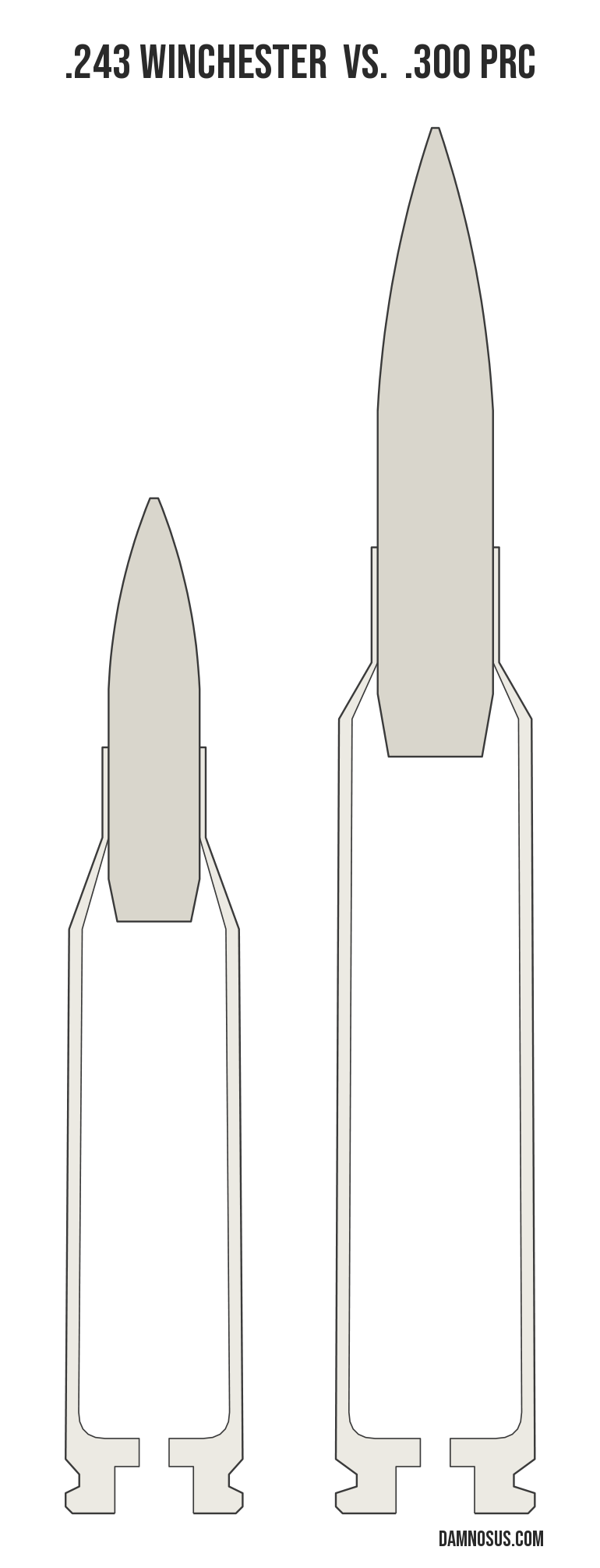 .243 Winchester vs .300 PRC cartridge size comparison, drawn to scale and aligned at the case head.