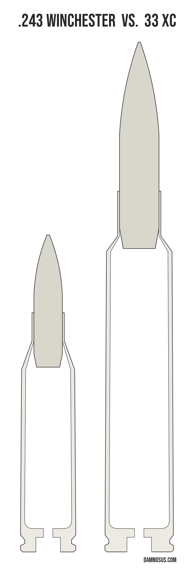 .243 Winchester vs 33 XC cartridge size comparison, drawn to scale and aligned at the case head.