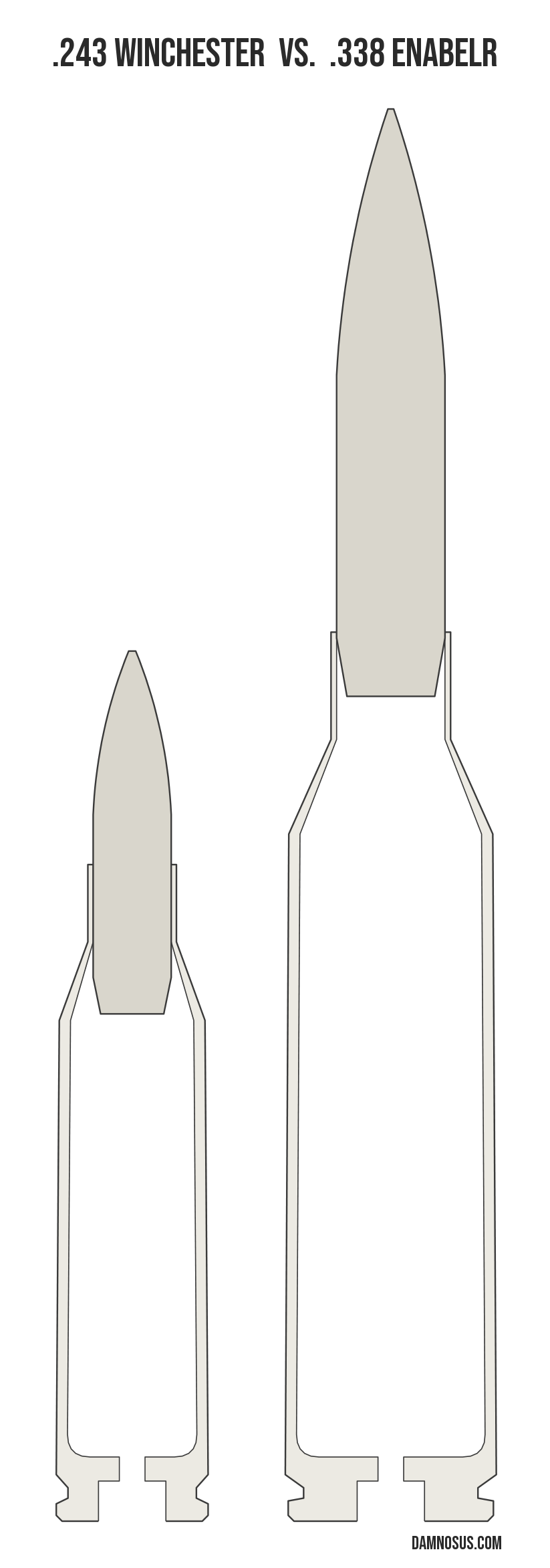 .243 Winchester vs .338 EnABELR cartridge size comparison, drawn to scale and aligned at the case head.