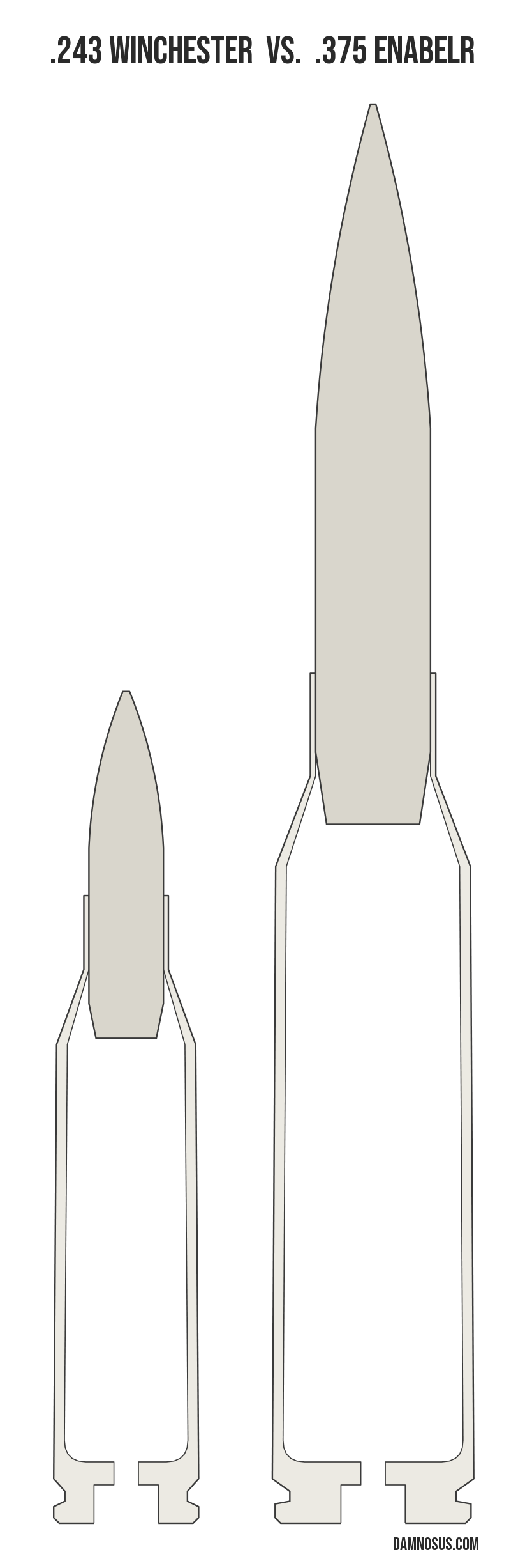 .243 Winchester vs .375 EnABELR cartridge size comparison, drawn to scale and aligned at the case head.