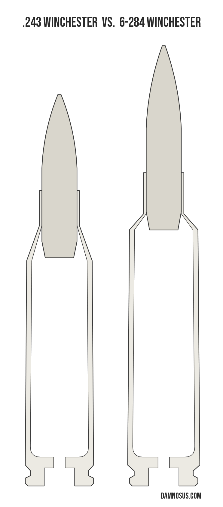 .243 Winchester vs 6-284 Winchester cartridge size comparison, drawn to scale and aligned at the case head.