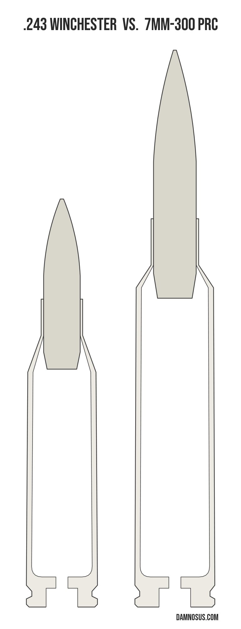 .243 Winchester vs 7mm-300 PRC cartridge size comparison, drawn to scale and aligned at the case head.