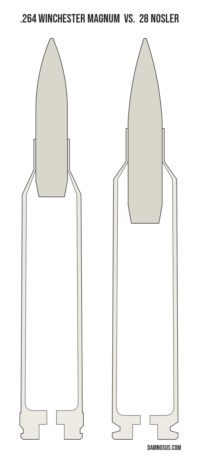 .264 Winchester Magnum vs 28 Nosler cartridge size comparison, drawn to scale and aligned at the case head.