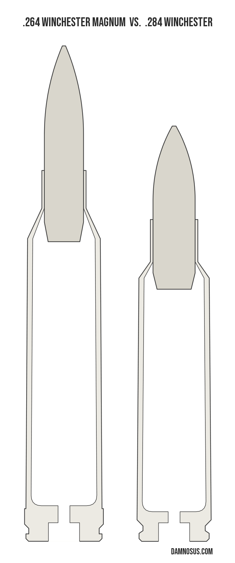 .264 Winchester Magnum vs .284 Winchester cartridge size comparison, drawn to scale and aligned at the case head.
