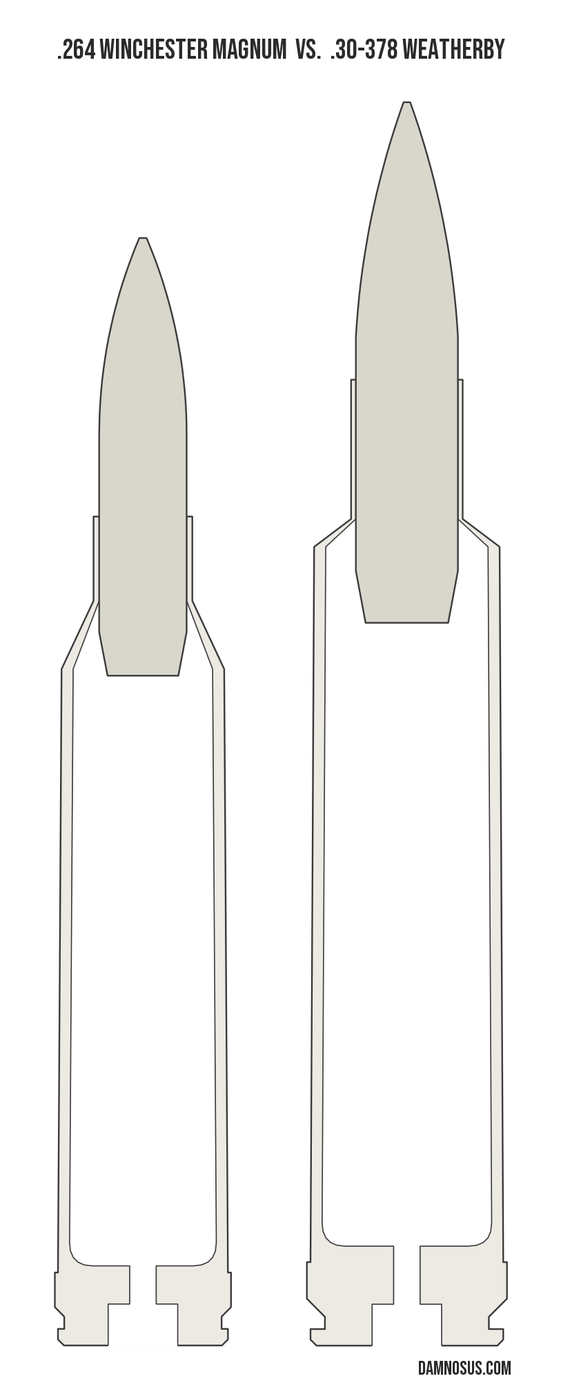 .264 Winchester Magnum vs .30-378 Weatherby cartridge size comparison, drawn to scale and aligned at the case head.