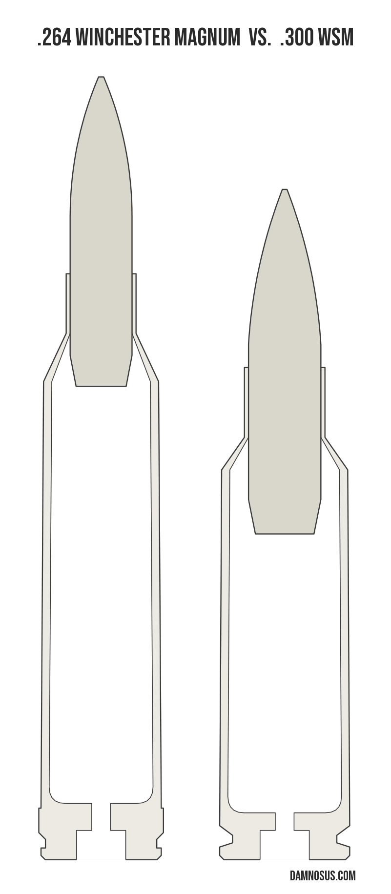 .264 Winchester Magnum vs .300 WSM cartridge size comparison, drawn to scale and aligned at the case head.