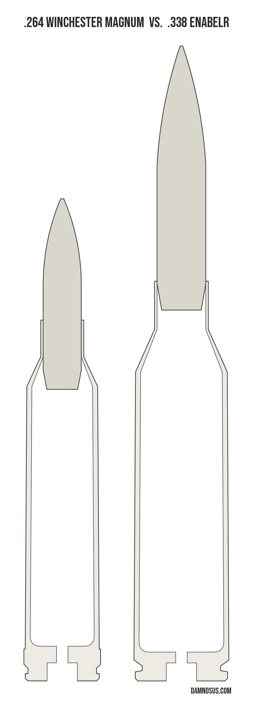 .264 Winchester Magnum vs .338 EnABELR cartridge size comparison, drawn to scale and aligned at the case head.