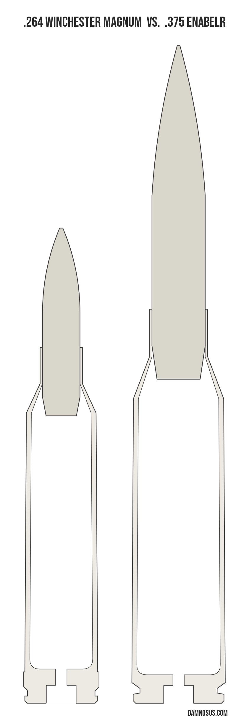 .264 Winchester Magnum vs .375 EnABELR cartridge size comparison, drawn to scale and aligned at the case head.