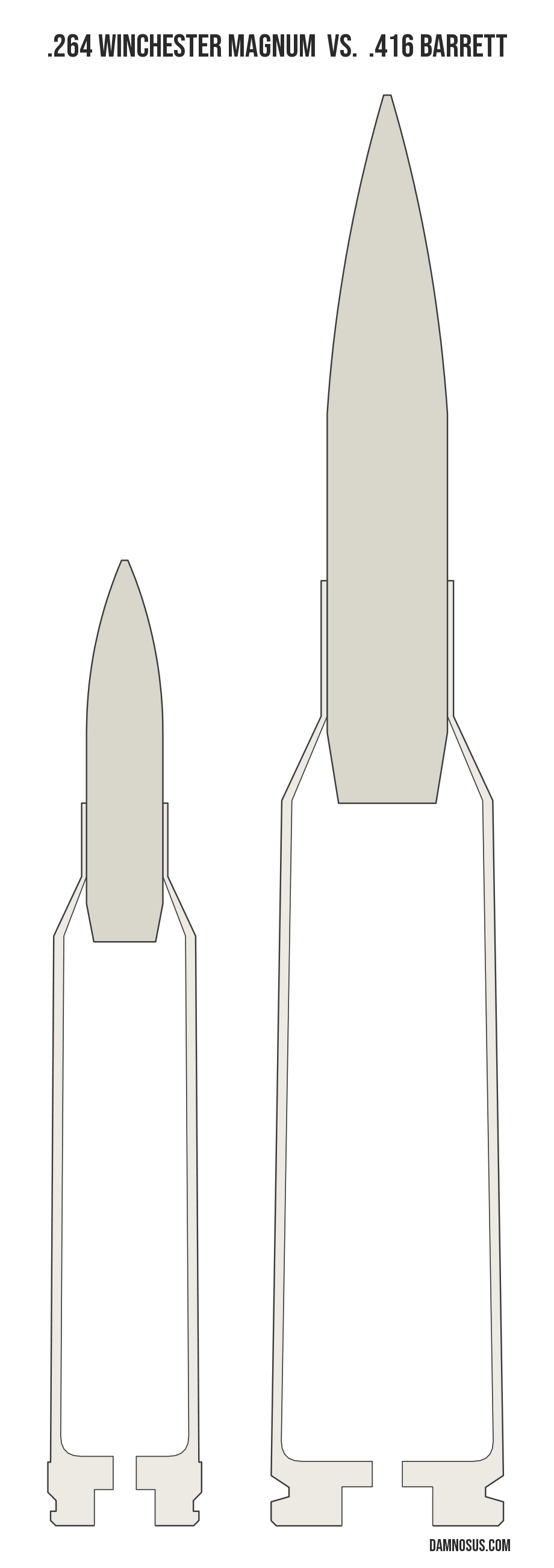 .264 Winchester Magnum vs .416 Barrett cartridge size comparison, drawn to scale and aligned at the case head.