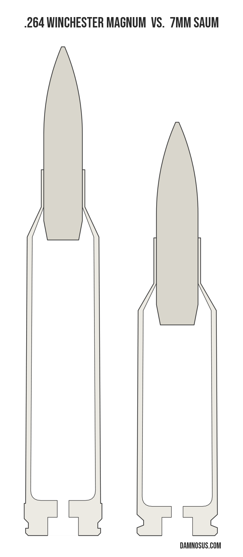 .264 Winchester Magnum vs 7mm SAUM cartridge size comparison, drawn to scale and aligned at the case head.