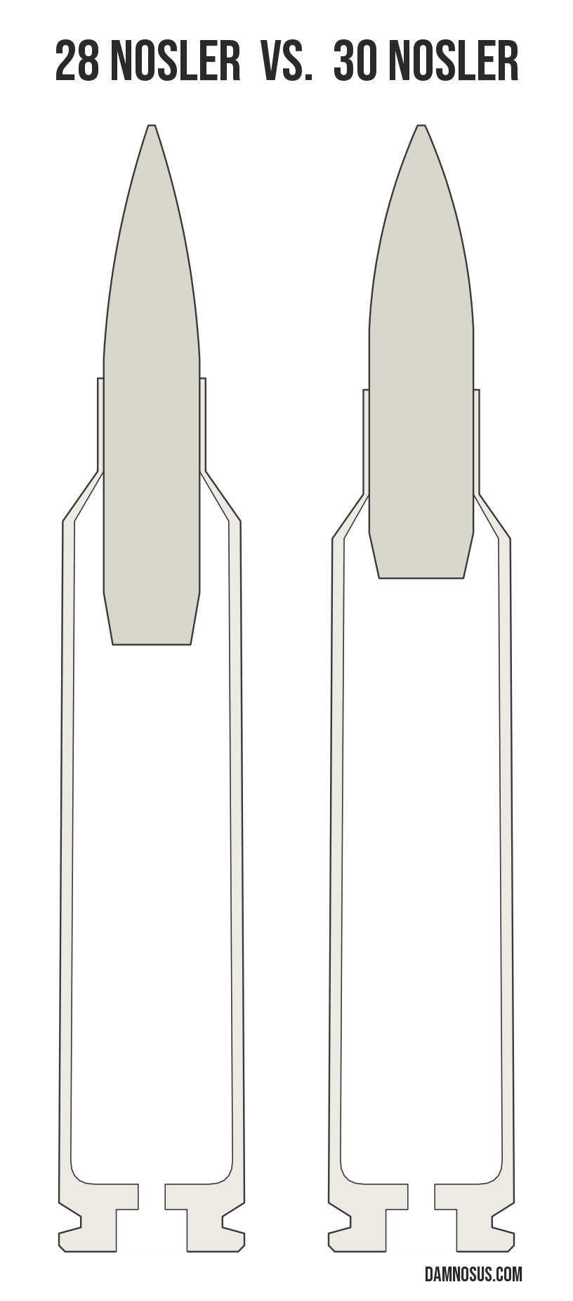 28 Nosler vs 30 Nosler cartridge size comparison, drawn to scale and aligned at the case head.