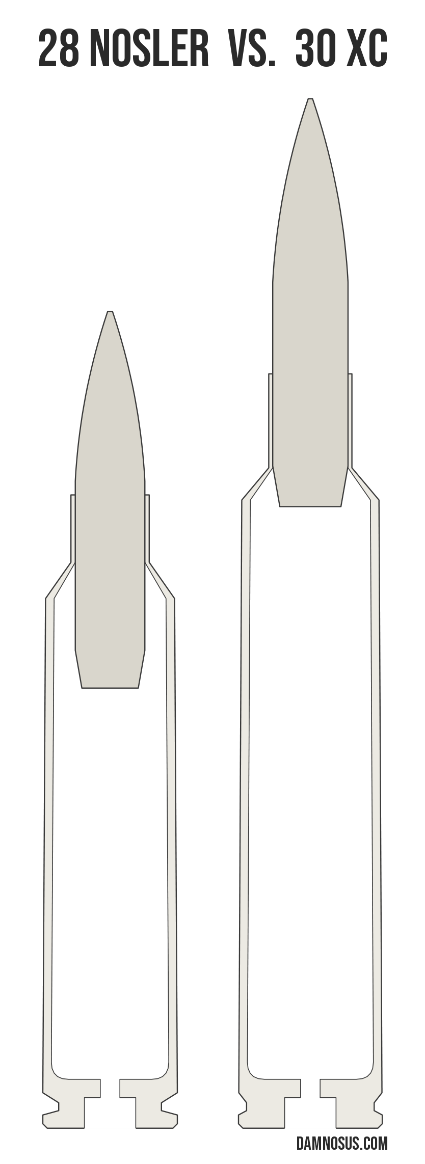 28 Nosler vs 30 XC cartridge size comparison, drawn to scale and aligned at the case head.
