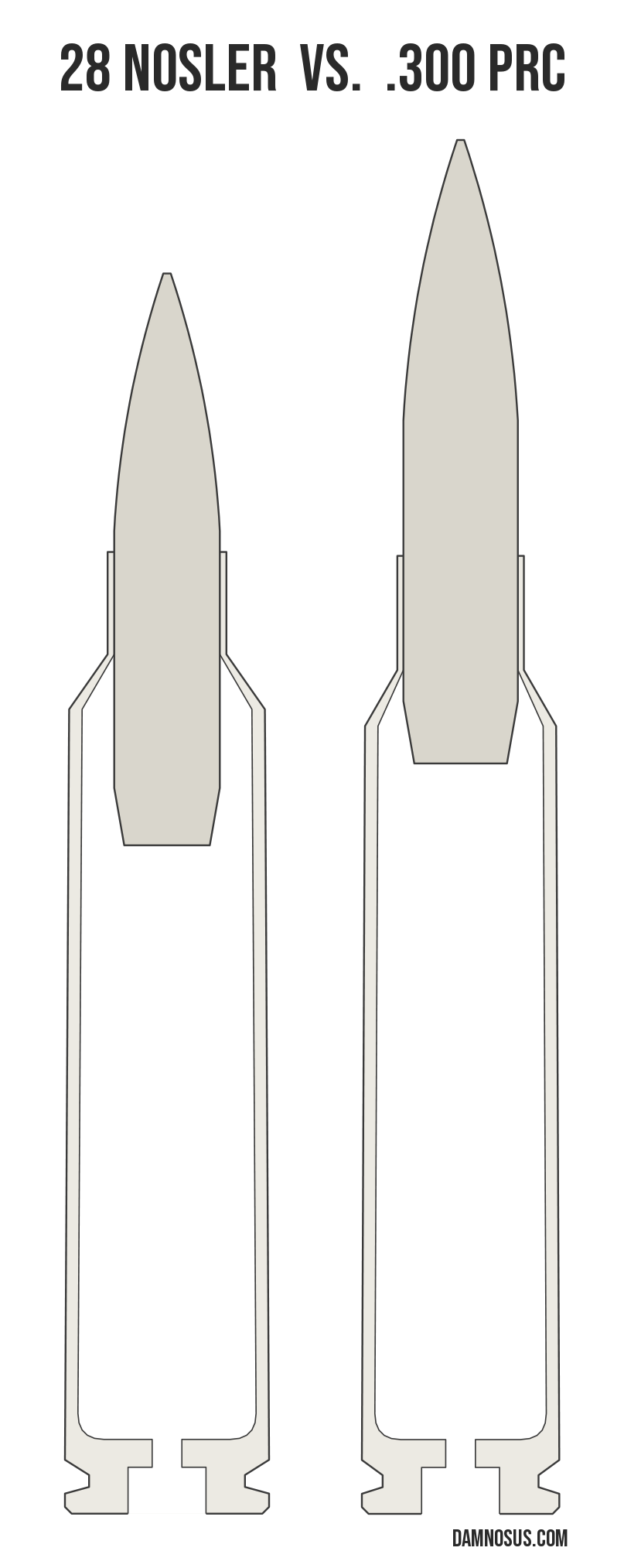28 Nosler vs .300 PRC cartridge size comparison, drawn to scale and aligned at the case head.