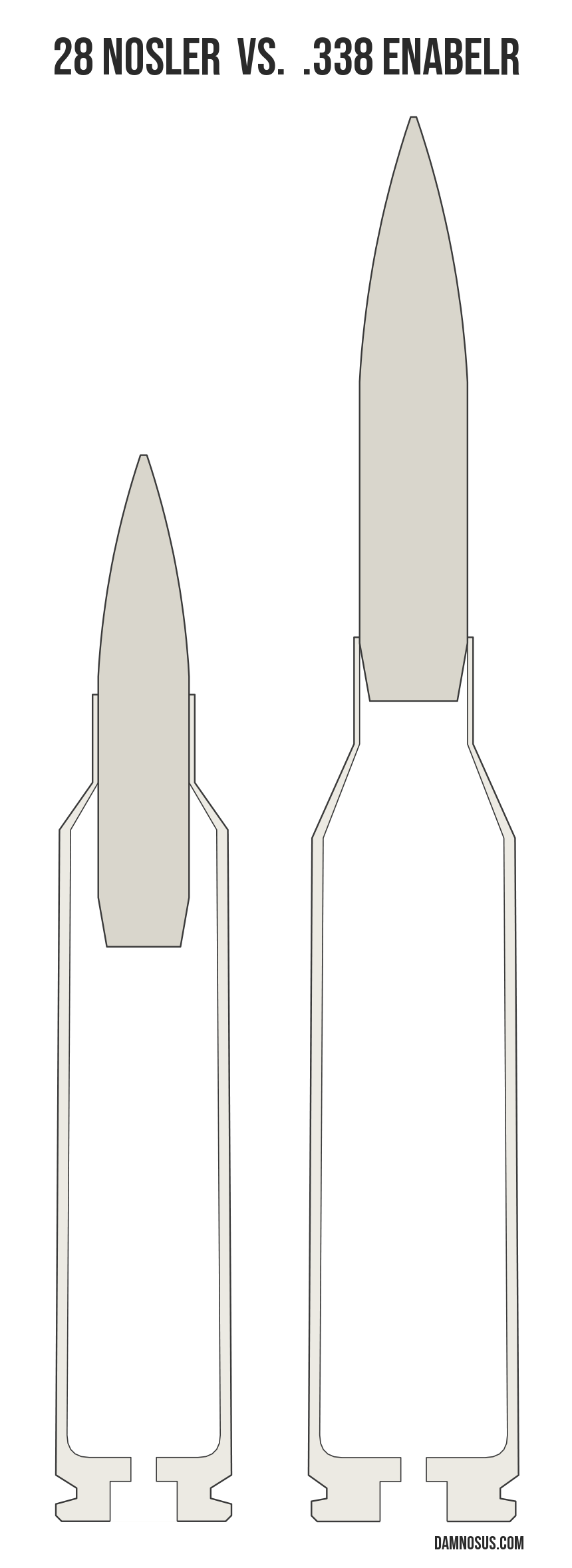 28 Nosler vs .338 EnABELR cartridge size comparison, drawn to scale and aligned at the case head.