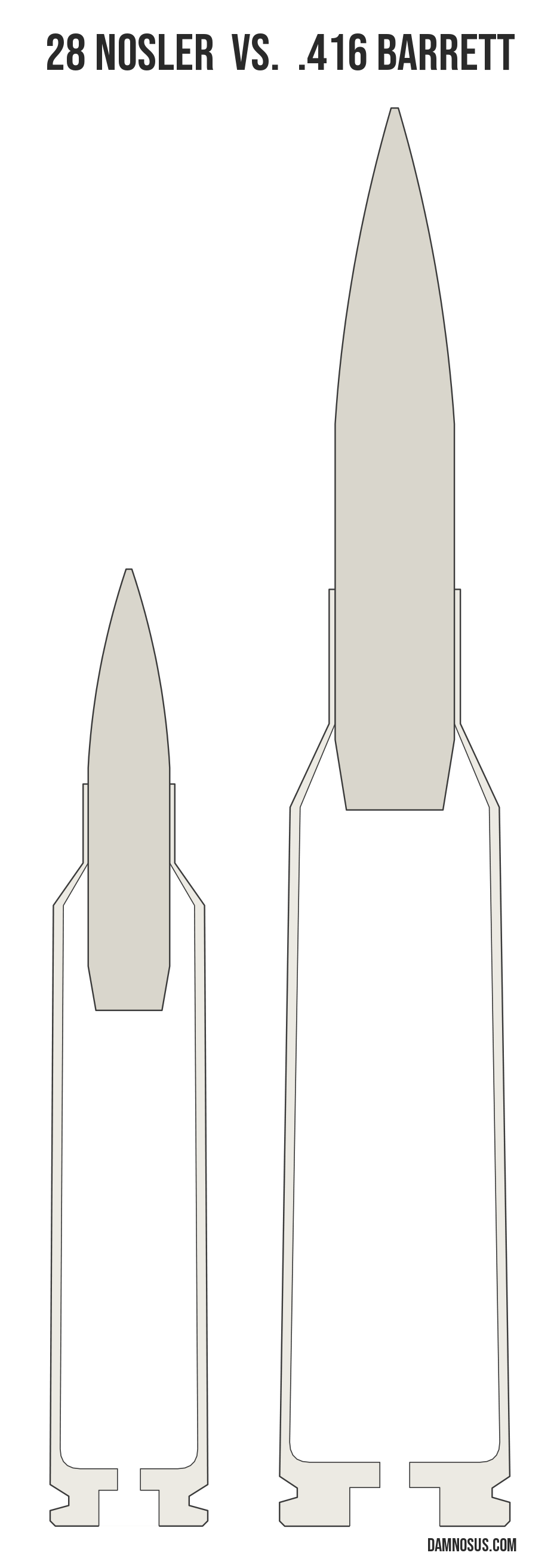 28 Nosler vs .416 Barrett cartridge size comparison, drawn to scale and aligned at the case head.