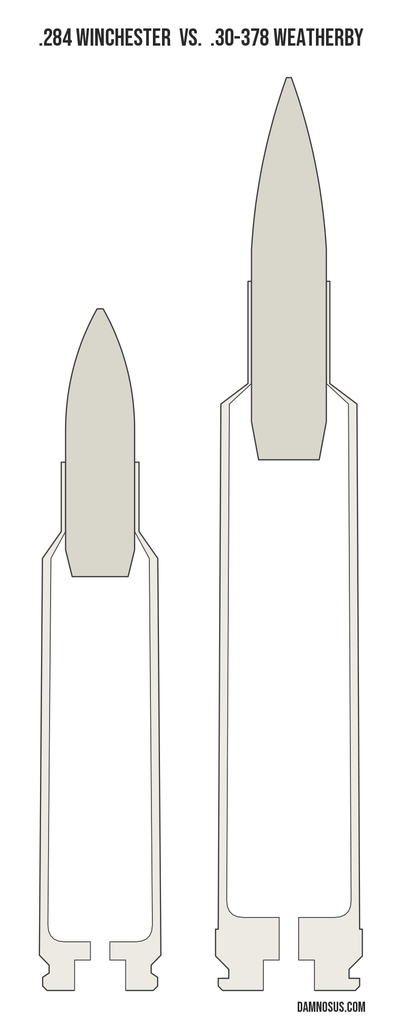 .284 Winchester vs .30-378 Weatherby cartridge size comparison, drawn to scale and aligned at the case head.