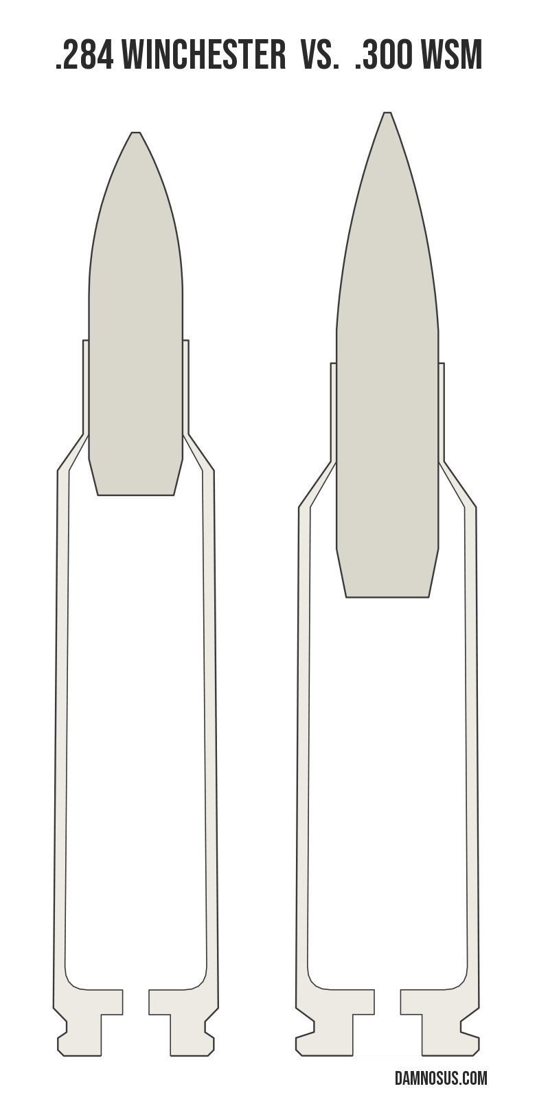 .284 Winchester vs .300 WSM cartridge size comparison, drawn to scale and aligned at the case head.