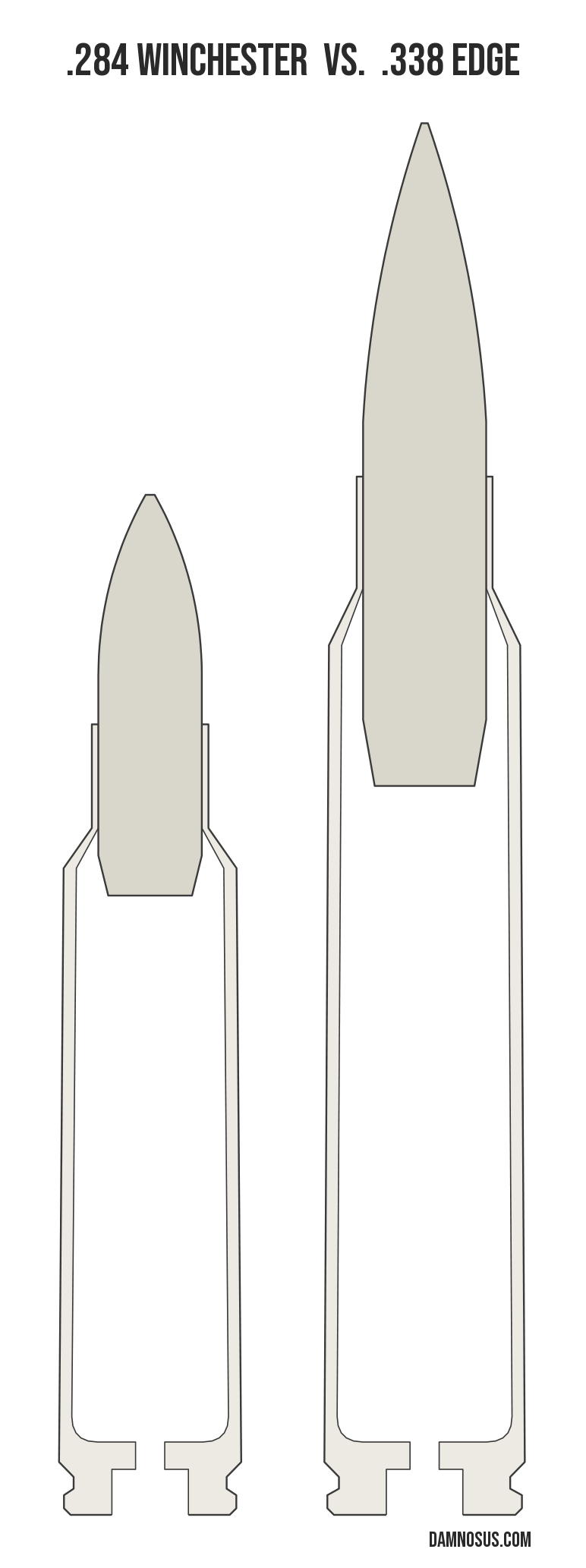 .284 Winchester vs .338 Edge cartridge size comparison, drawn to scale and aligned at the case head.