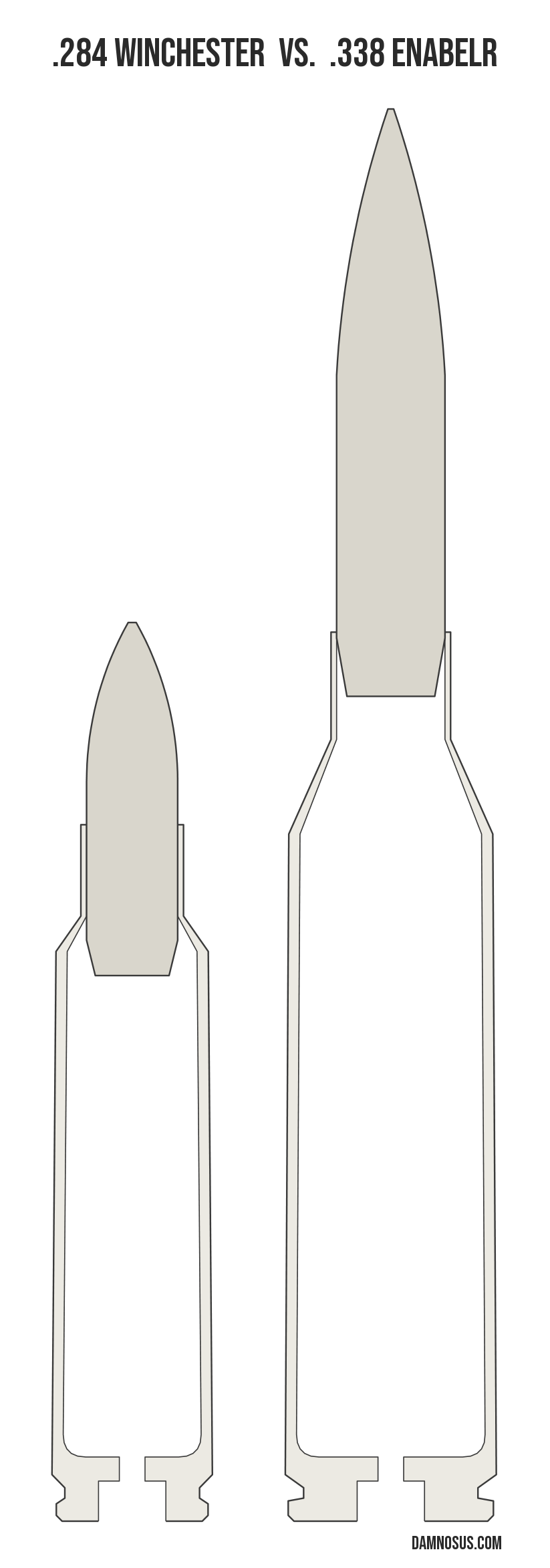 .284 Winchester vs .338 EnABELR cartridge size comparison, drawn to scale and aligned at the case head.