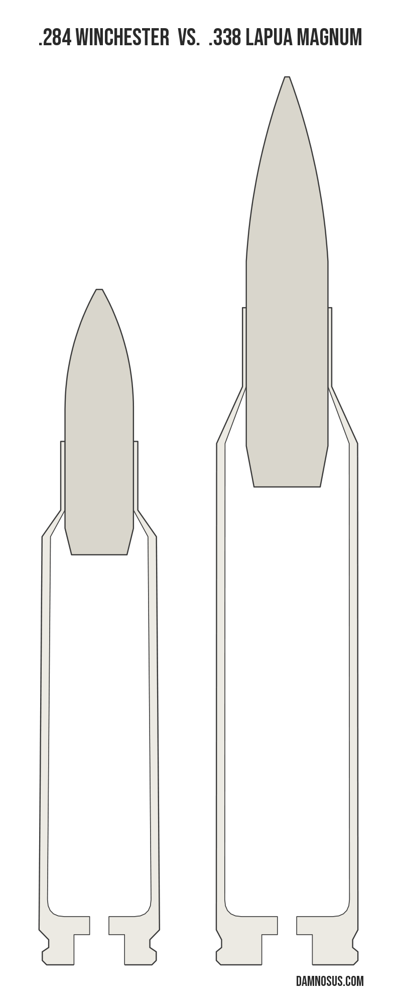 .284 Winchester vs .338 Lapua Magnum cartridge size comparison, drawn to scale and aligned at the case head.