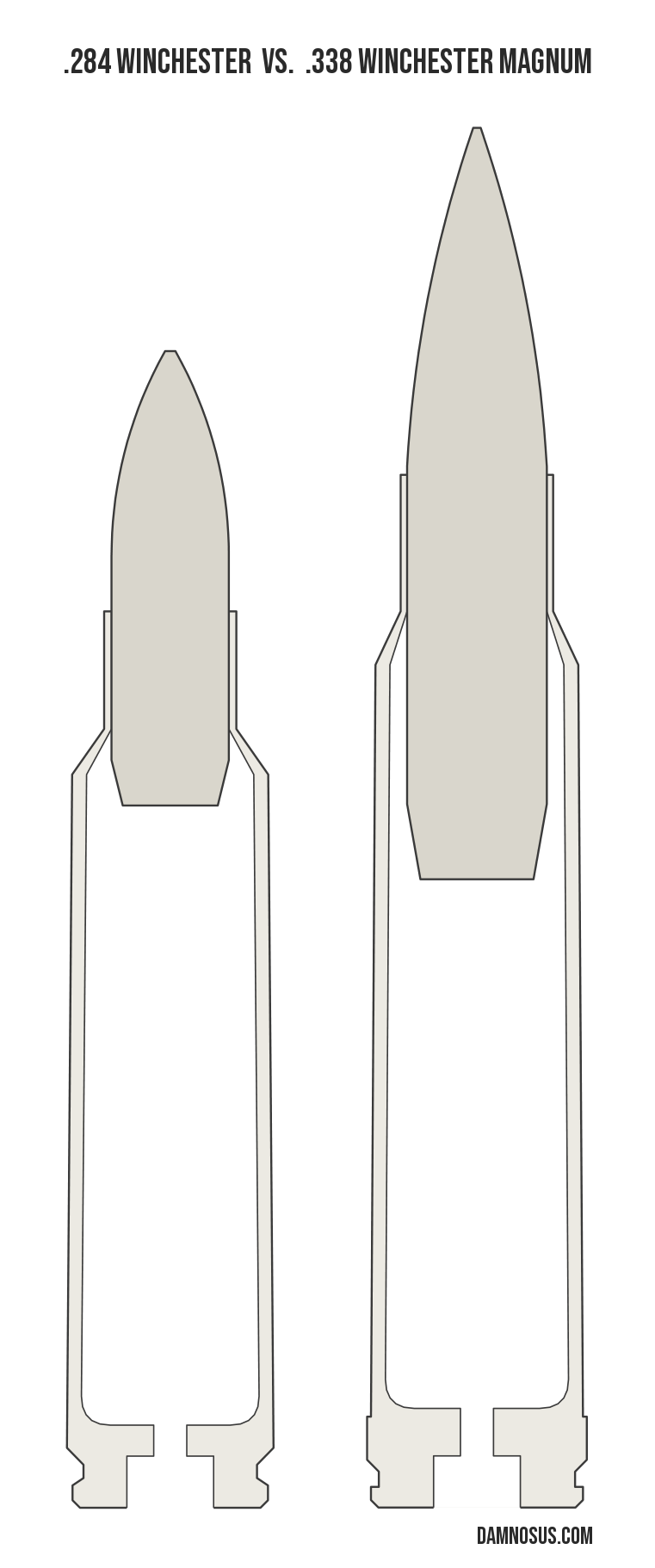 .284 Winchester vs .338 Winchester Magnum cartridge size comparison, drawn to scale and aligned at the case head.