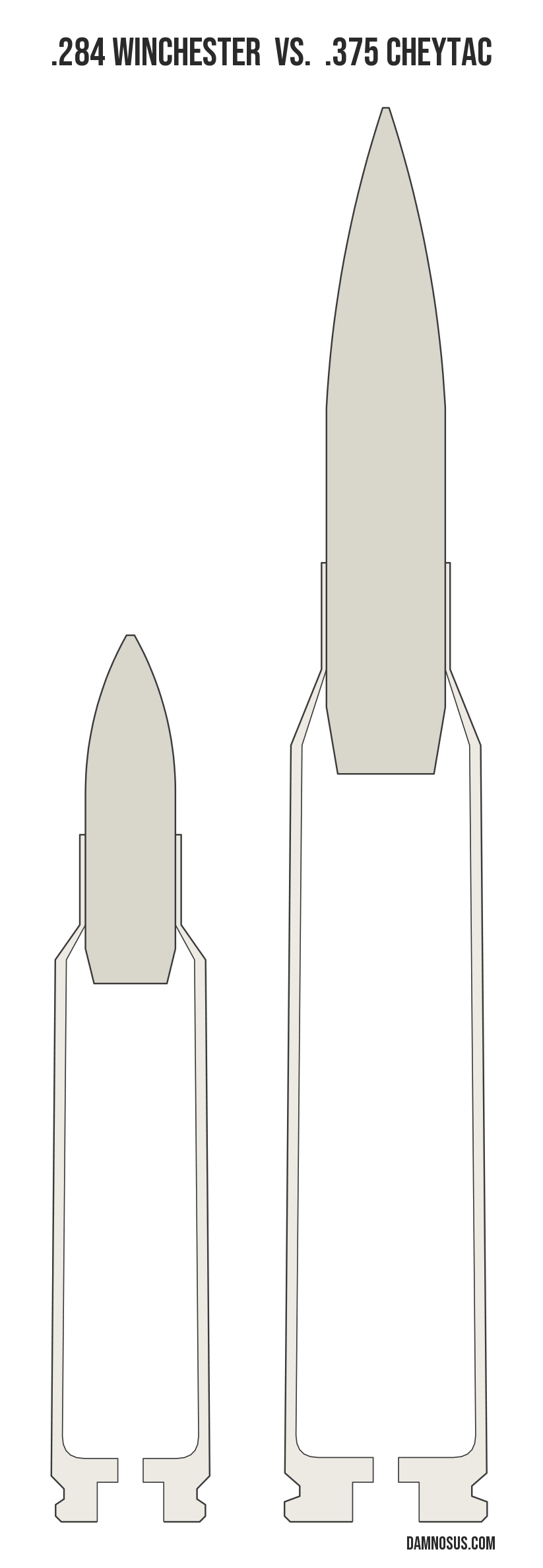 .284 Winchester vs .375 CheyTac cartridge size comparison, drawn to scale and aligned at the case head.